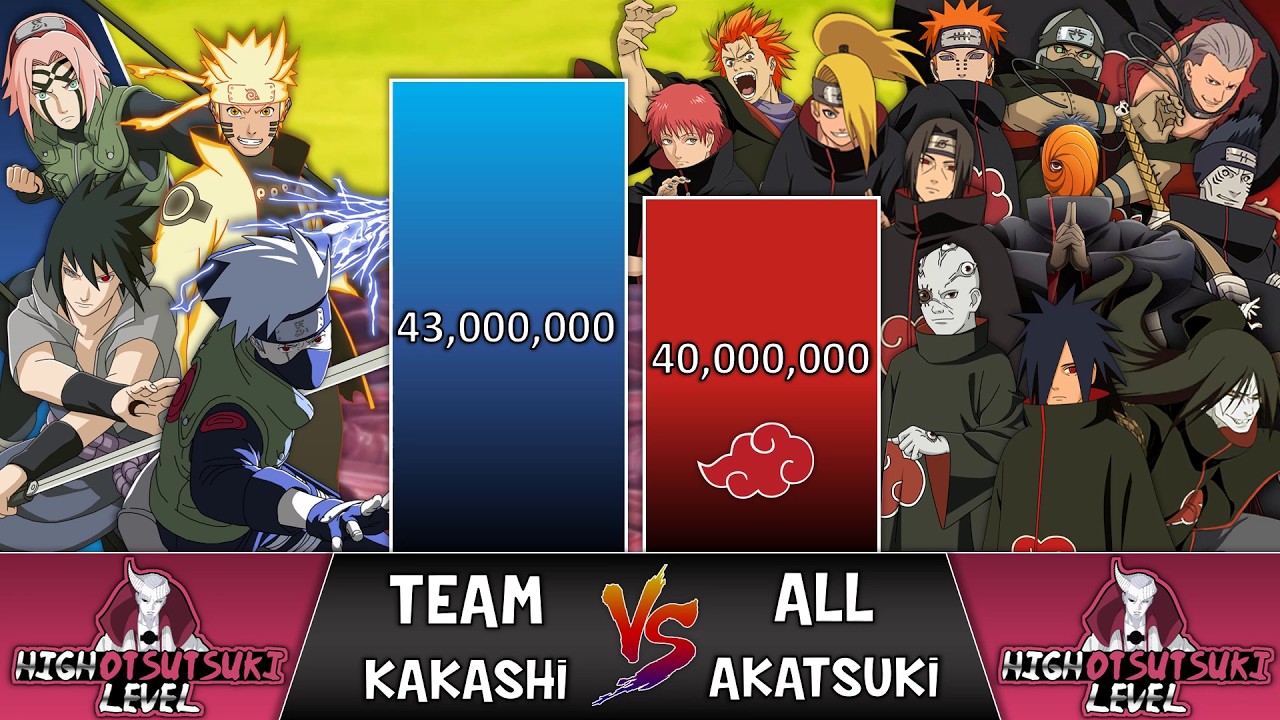 Team KAKASHI VS Akatsuki POWER LEVELS 🔥 (NARUTO Power Levels)