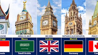 Famous Clock Towers From Different Countries