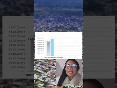 DMEB Desempeño recursos públicos ingresos y gastos Nechí- Antioquia 2023& 2024