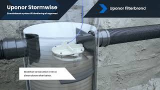 Uponor Filterbrønd