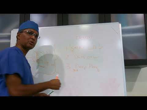 Deep Plane Facelift vs. Skin Only Facelift vs. SMAS Facelift