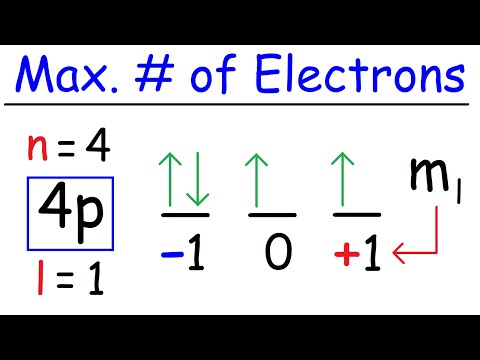How To Determine The Maximum Number of Electrons Given a Set of Quantum Numbers