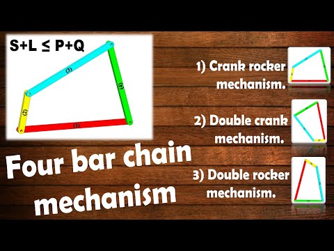 Four Bar Chain Mechanism | Grashof's Law | Inversion Of Four Bar Chain
