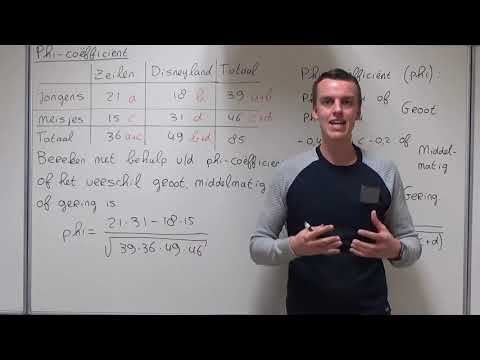 Phi-coëfficiënt (HAVO wiskunde A)