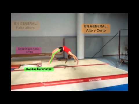 Análisis Biomecánico Gimnasia 2 Flic- Flac + Mortal