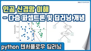 텐서플로우 딥러닝 강의 08-3 - 단층 퍼셉트론의 한계 및 다층 신경망 개념