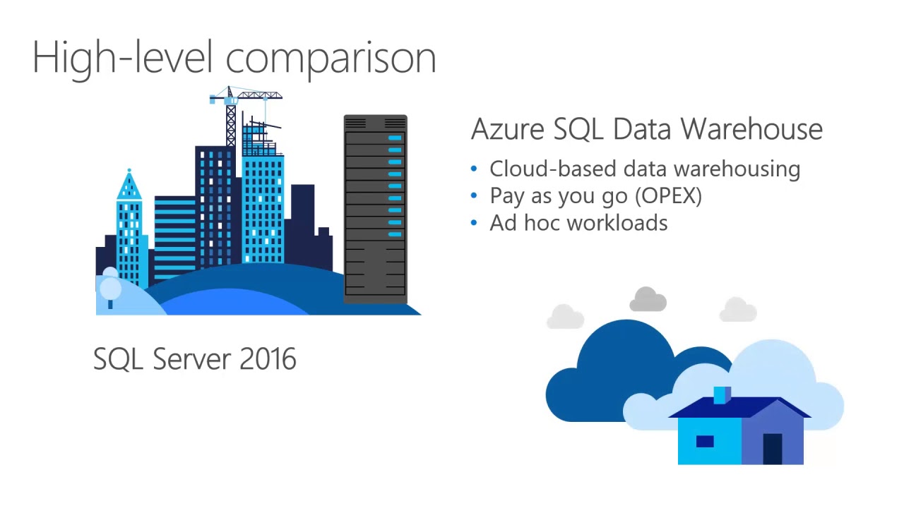 03 SQL Server 2016 - Modern Data Warehouse