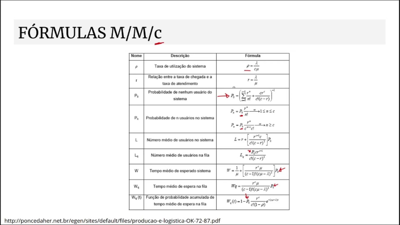[TeoriaDasFilas] - MMC