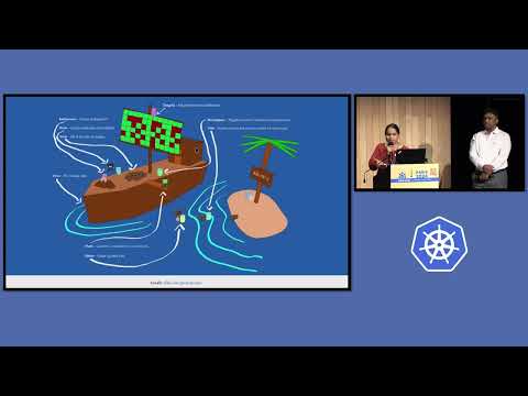 KCSEU 2024 - Peribolos GitHub Management Amidst Growth in Kubernetes Project Priyanka Saggu Jason