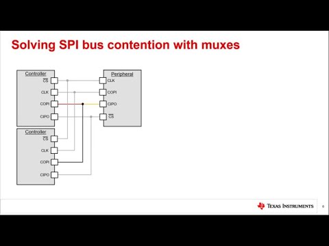 TI Precision Labs - Switches and muxes: How to select the right signal switch for SPI applications