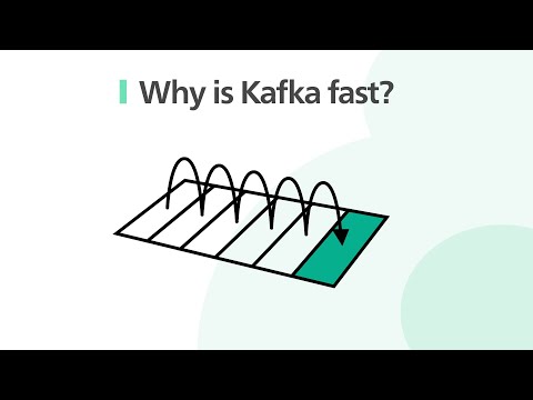 System Design: Why is Kafka fast?