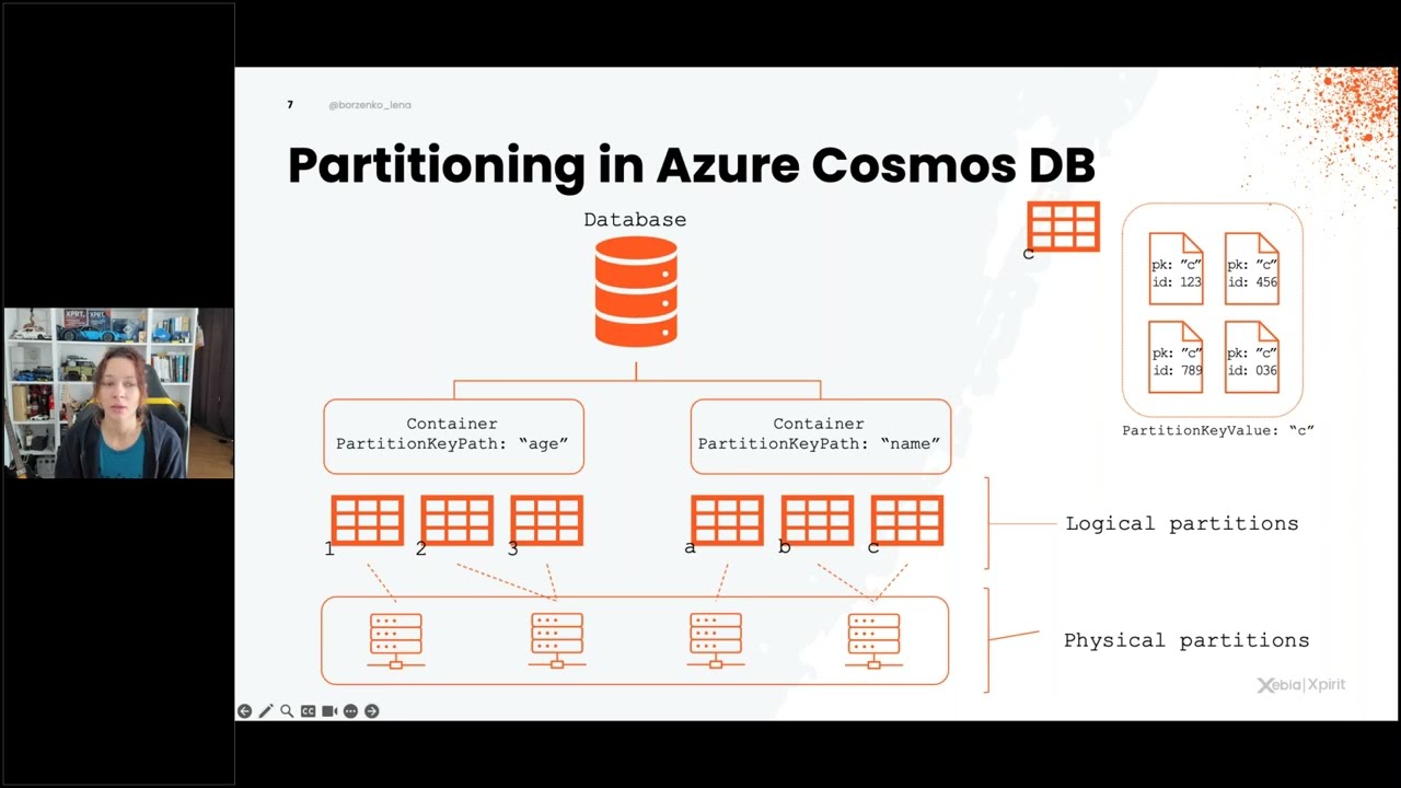 Harnessing the Power of Digital Transformation with Azure Cosmos DB