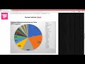 Turn Over IPTV Credit Card User Data !