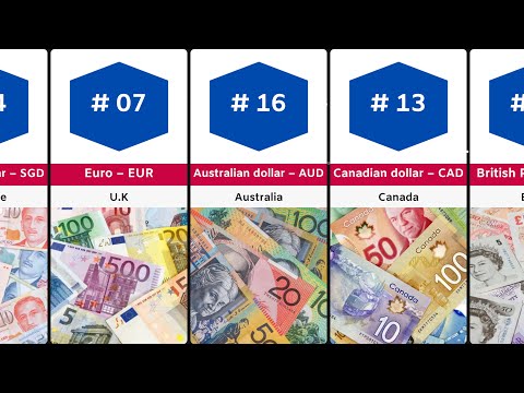 Top 20 Strong Currency in the World 2023