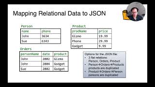 Lecture 23 Part 5 Mapping between Relational Data and JSON