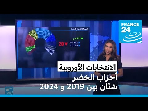 الانتخابات الأوروبية انتكاسة مريرة للخضر بعد معجزة 2019.. من المسؤول ؟