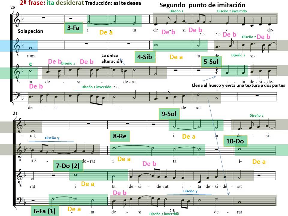 Palestrina. Sicut Cervus. Motete. Análisis Musical. Partitura. Música del Renacimiento.