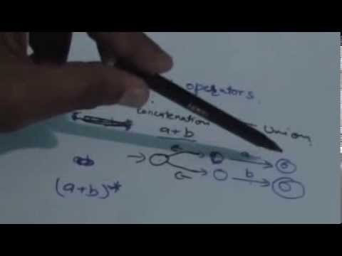 15.REGULAR EXPRESSIONS TO NFA-2