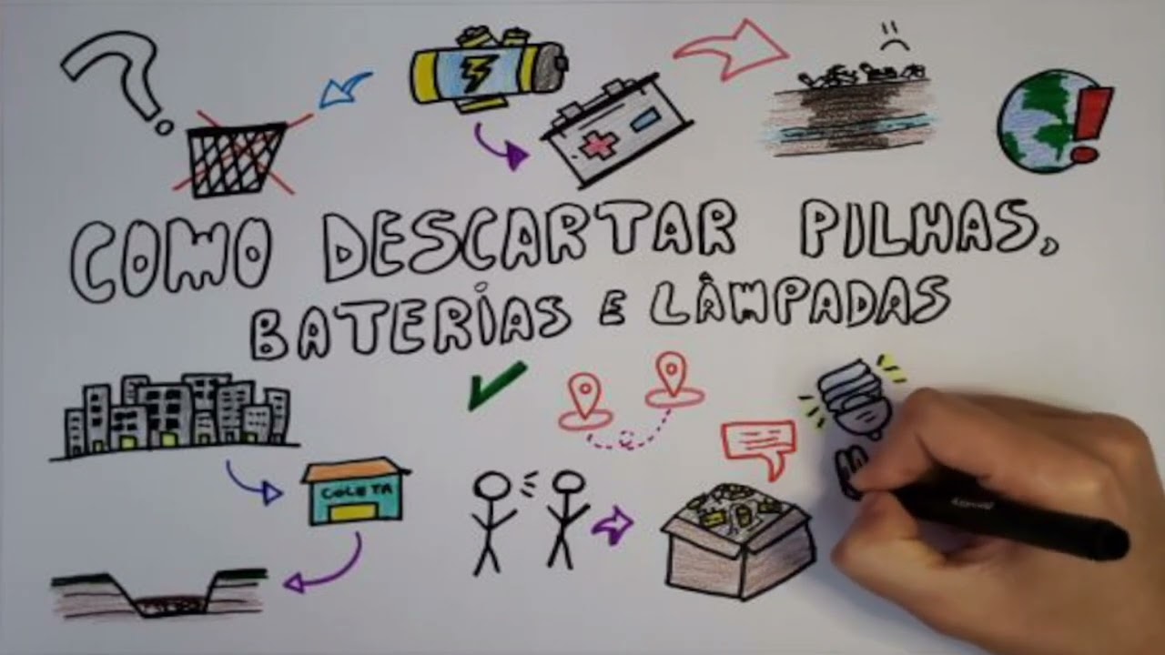 COMO DESCARTAR PILHAS, BATERIAS E LÂMPADAS