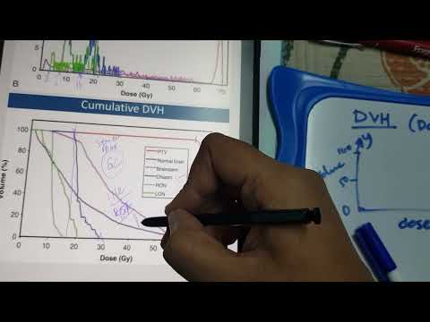Dose Volume histogram: DVH