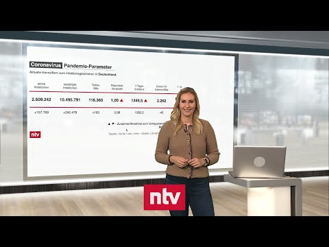 Pandemie-Lage am 4. Februar - Omikron-Wand wird immer höher | ntv