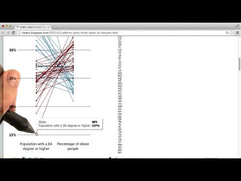 What is Data Visualization Data Visualization and D3 js