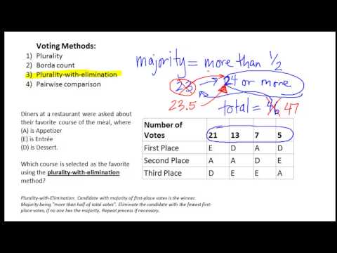 Plurality With Elimination Method Calculator