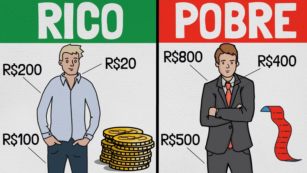 A GRANDE Diferença Entre RICOS e POBRES | Finanças Comportamentais