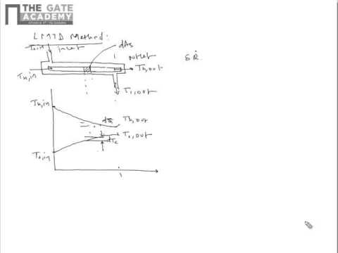 ME Heat Transfer Heat Exchanger 2