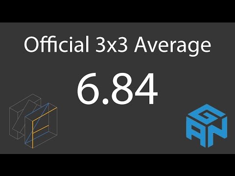 Adelaide Summer 2017: 3x3 Round 1 [6.84 average]