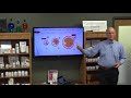 Bright Line Eating presented by Dr. John Whitcomb