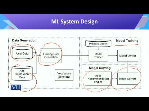 CS442 Topic001 | Introduction to Data Science
