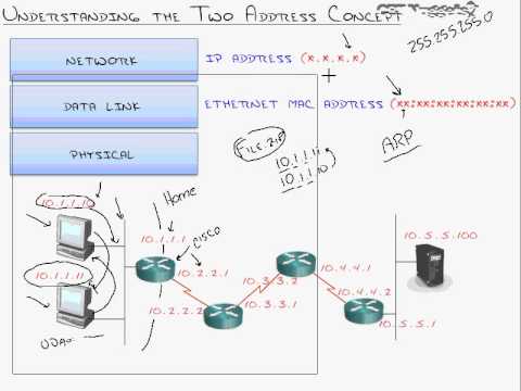 ccna full course chapter 4