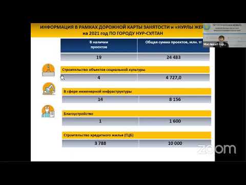 Внеочередная сессия маслихата г. Нур-Султан