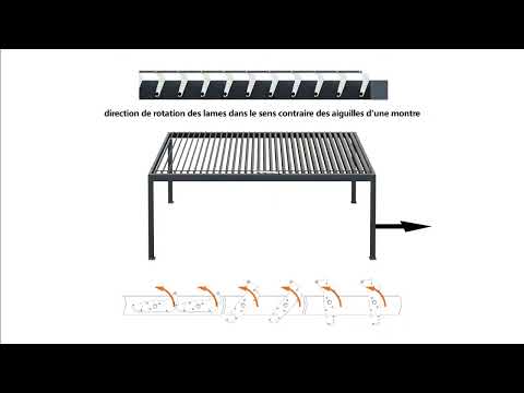 Orientation des lames de pergola