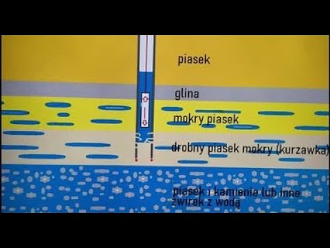 Problems with digging a drilled well. The pipe is blocked by fine sand. Drilled well