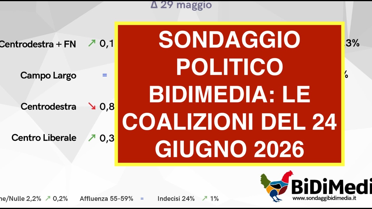 SONDAGGIO POLITICO BIDIMEDIA: LE COALIZIONI DEL 24 GIUGNO 2026