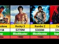 Sylvester Stallone Hits And Flops Movies List Rocky Rambo