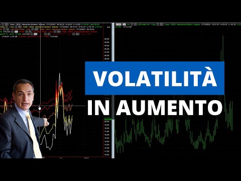 Volatilità in aumento per gli Indici Azionari: dobbiamo preoccuparci? Crypto ancora in calo