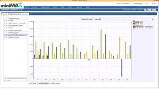 Računovodski program miniMAX - predstavitev