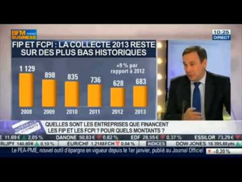 comment investir fcpi