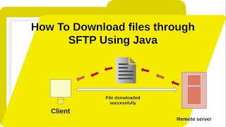 How To Download File From SFTP Server in Java [ SFTP Operation ]