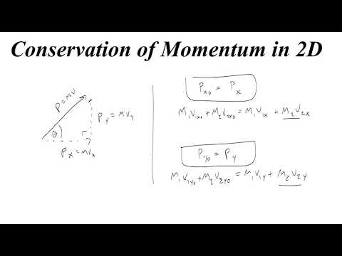 Conservation of Momentum in Two Dimensions - 2D Collisions