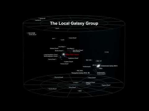 Classroom Aid - The Local Galaxy Group