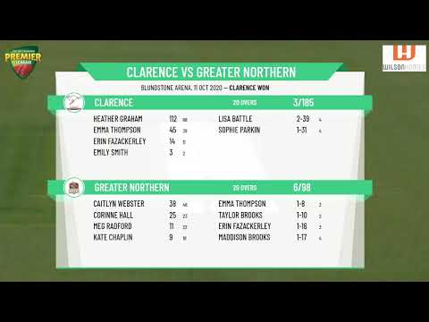 CTPL Premier League Women's 1st Grade Round 4 - Clarence v Greater Northern
