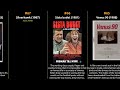 Top 100 Movies Of 1980s From Sweden