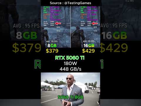 Benchmarks filtrados de la RTX 5060 Ti de 16 GB muestran un aumento del 20% en comparación con la 4