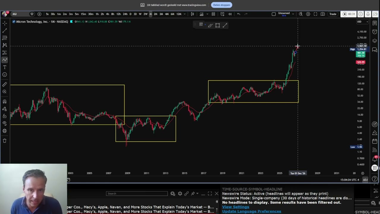MU Stock Analysis: When to Long and When to Short Micron