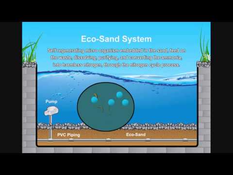How the Ecosand System works
