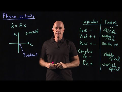 Phase portraits of linear systems | Lecture 42 | Differential Equations for Engineers